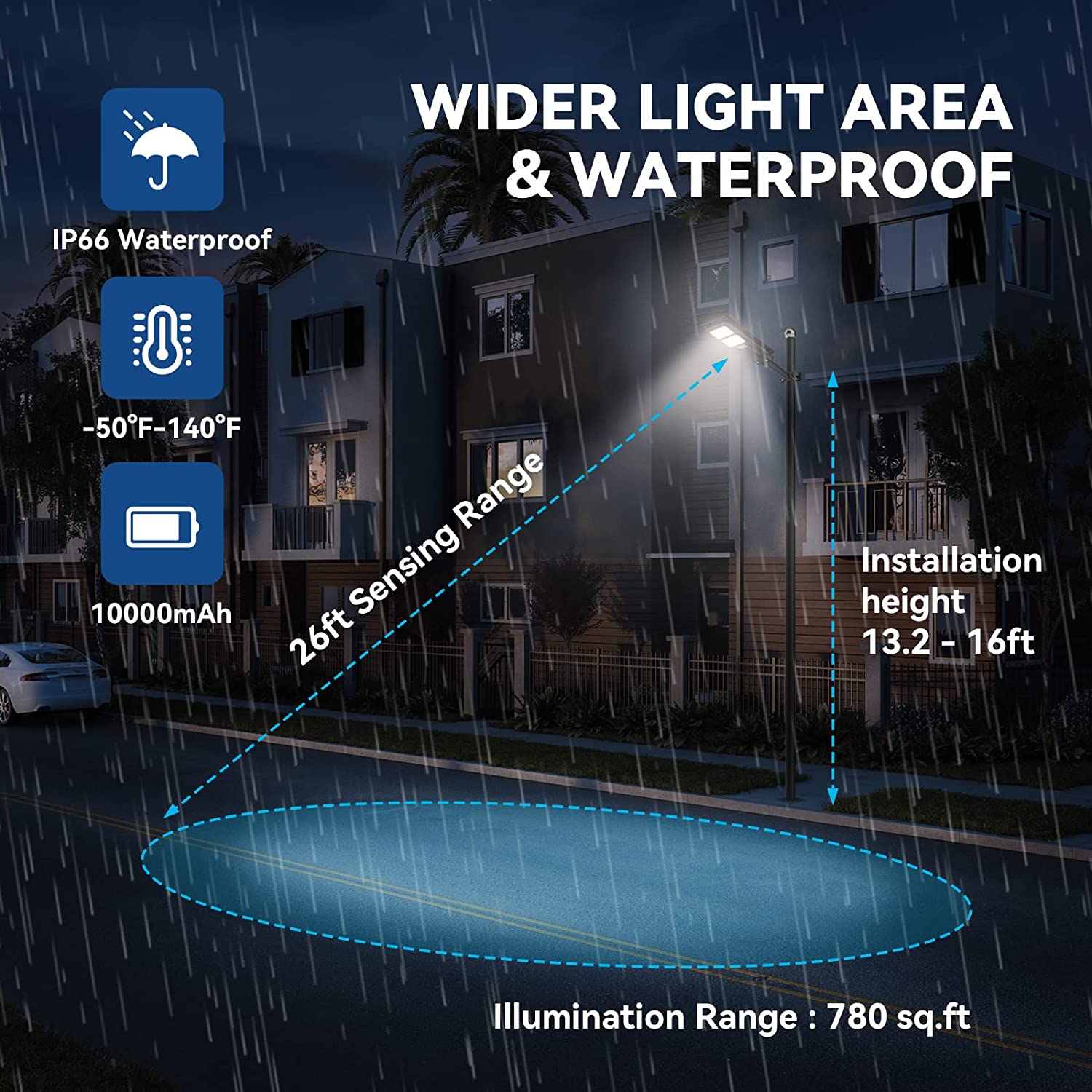 IP66 waterproof