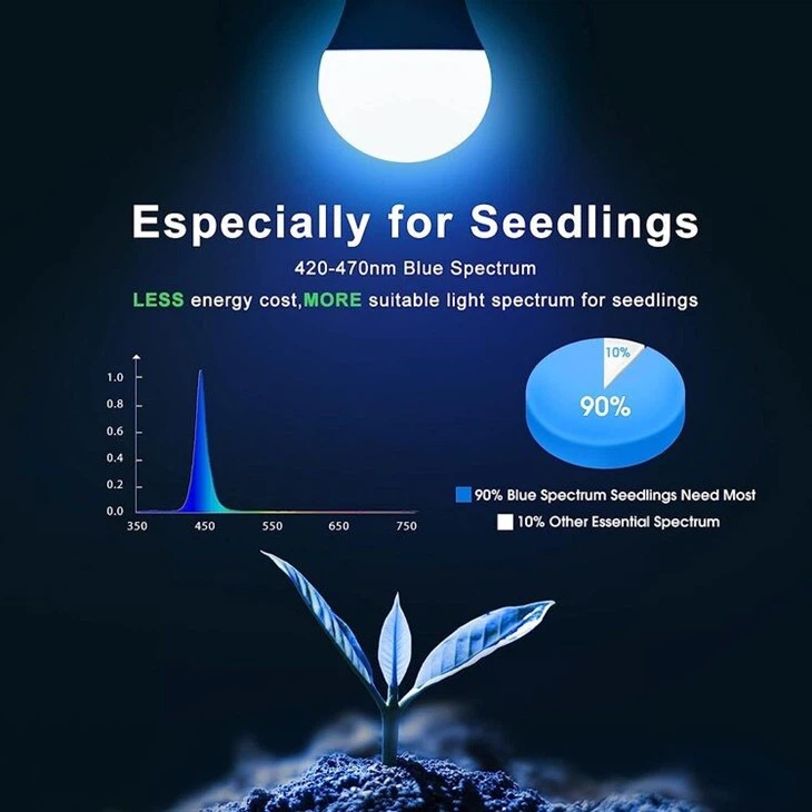 Blue Spectrum Grow Light Bulbs for Seedlings 2