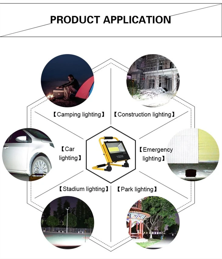 Solar Battery Operated Floodlights