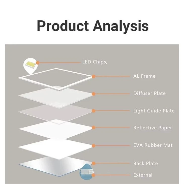 36W 48W Commercial LED Panel Lights price
