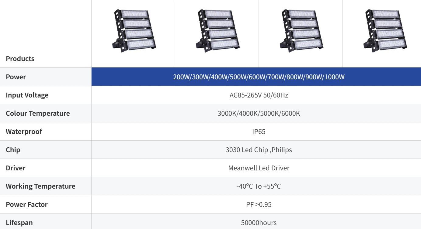LED stadium light LED stadium light