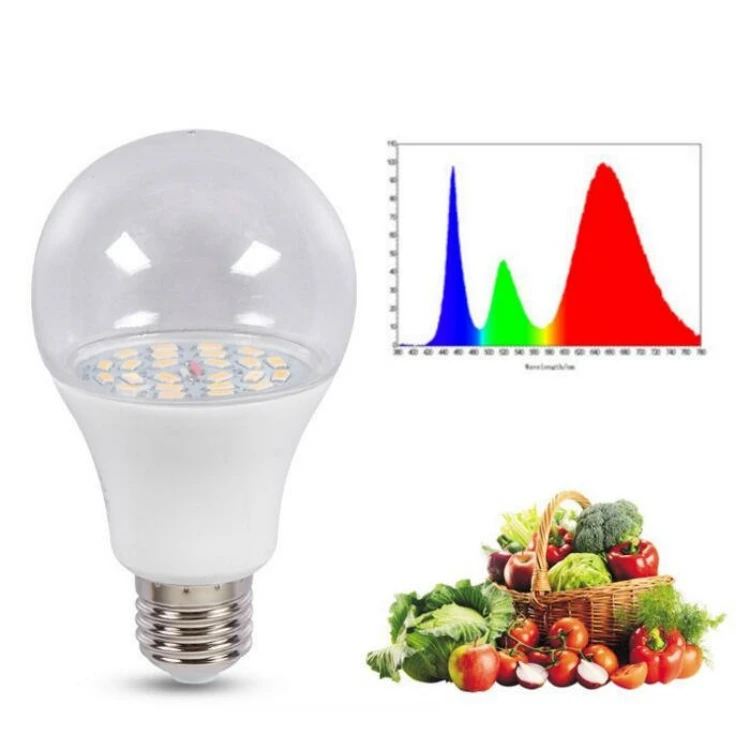 Full Spectrum LED Grow Bulb Full Spectrum LED Grow Bulb